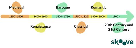 Classical music eras: what are the seven periods of music history?