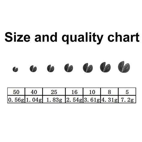 Sinker Nail Size Chart - Nail Ftempo