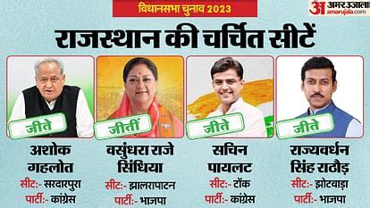 Rajasthan Election Results: Everyone's Eyes Are On 13 Hot Seats Of ...