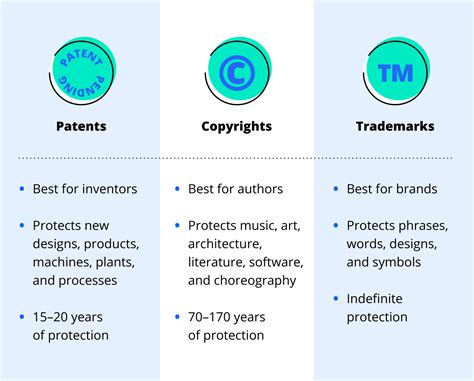 How To Get A Patent: Everything You Need To Know? » InventorGenie