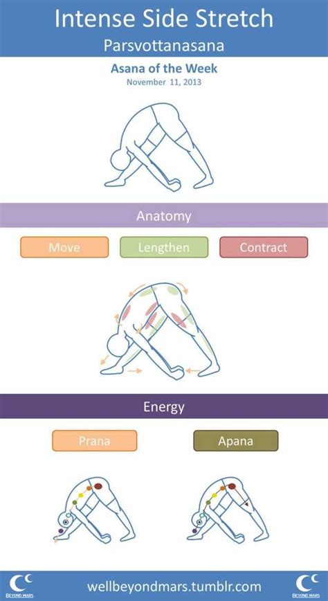 Yoga Poses - Imgur | Yoga help, Yoga sequences, Yoga anatomy