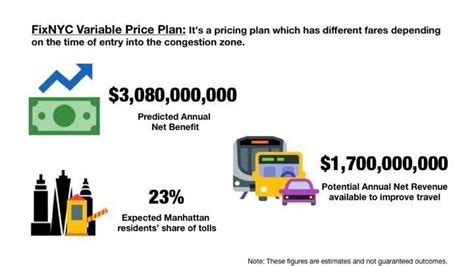 Why it’s time for congestion pricing in New York City | GreenBiz