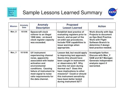 Lessons Learned Register Template