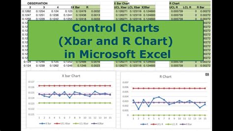 Building Control Charts (Xbar and R Chart) in Microsoft Excel - YouTube