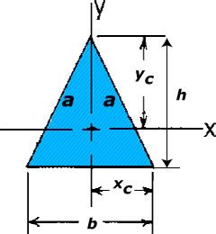 Isosceles triangle calculator - mytebank