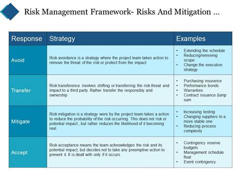 Top 10 Risk Mitigation Strategies Template PowerPoint Presentation ...