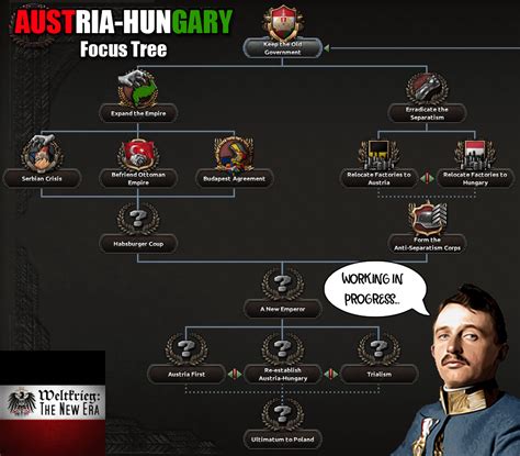 WeltKrieg: the New Era - Austria Hungary Focus Tree : hoi4