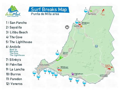 Punta Mita Surf Sports: Ultimate Guide to the Best Surf Breaks