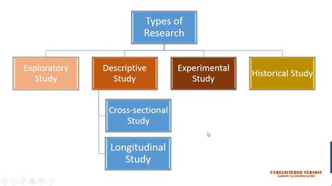 What Are The Four Types Of Research Methodology - Printable Templates Free