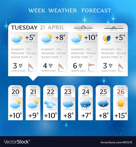 Week weather forecast report layout Royalty Free Vector