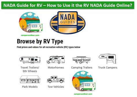 NADA Guide for RV: What Is My NADA RV Trade-In Value - Camper Outdoor