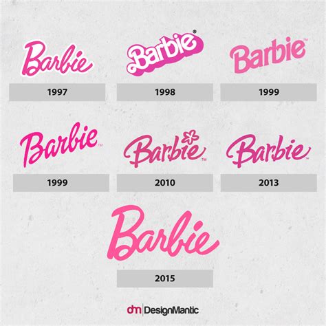 Barbie Logo Design History And Evolution Barbie Tattoo Barbie Logo ...