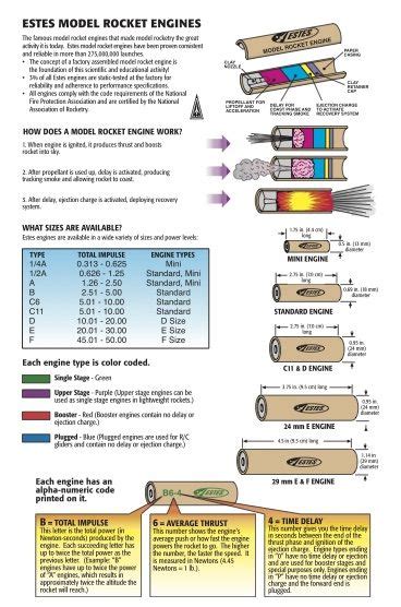 What do those model rocket engine codes mean? | Model rockets, Rocket engine, Model rocket engines