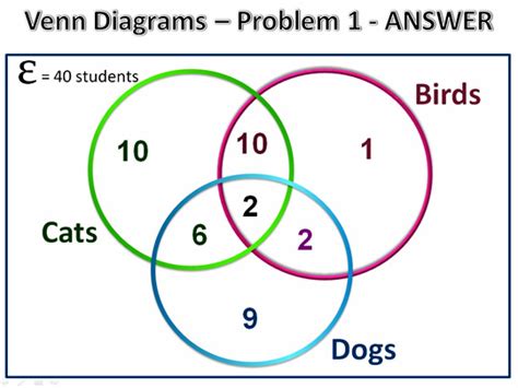 Venn Diagram Calculator 3 Circles - General Wiring Diagram