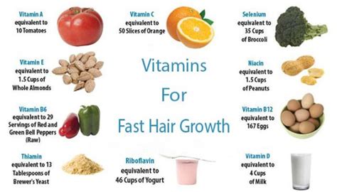 Hair Growth On Raw Food Diet - Modus Operandi