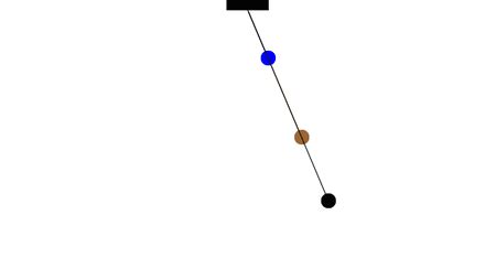 Oscillation of a Simple Pendulum