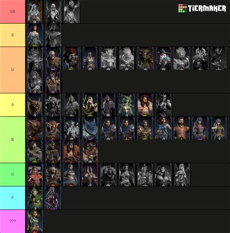 Dragonheir: SIlent Gods Heroes Tier List (Community Rankings) - TierMaker