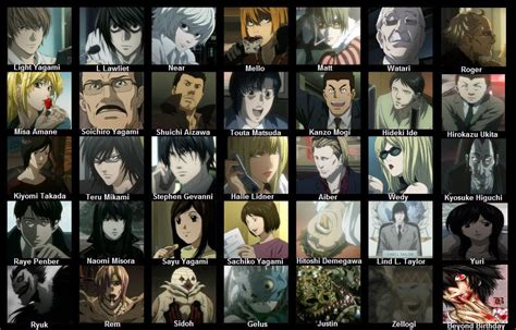 Death Note Elimination Game by DorisMae on DeviantArt