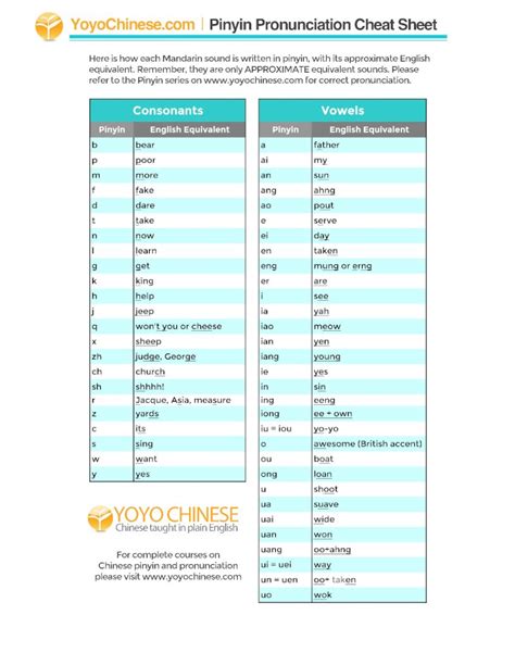 (PDF) Yoyo Chinese Pinyin Cheat Sheet 2 - DOKUMEN.TIPS