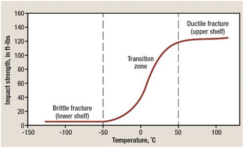 All About the Charpy Impact Test | Xometry