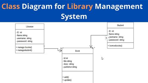 Vehicle Management System Class Diagram