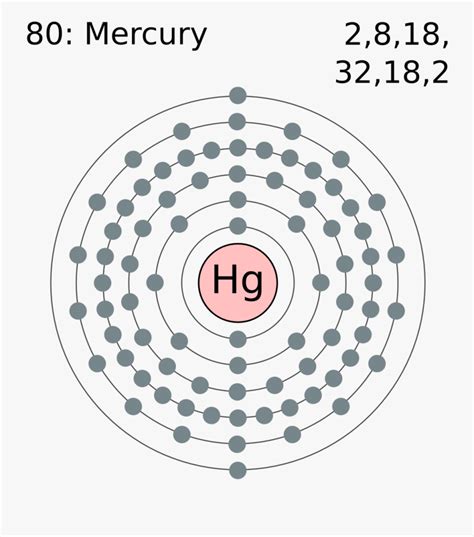 Clip Art Mercury Electron Configuration - Mercury Electron Shells ...