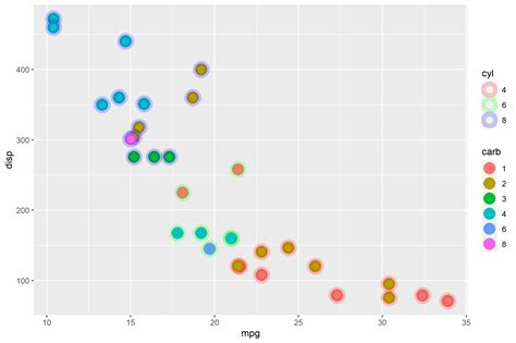 Ggplot How To Vary The Length Of Text In Geom Text In R Ggplot R | SexiezPix Web Porn