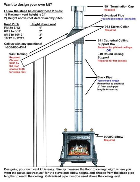 Image result for wood burning stove roof kit | Wood stove chimney, Wood ...