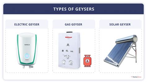 10 Best Geyser / Water Heater in India: 2021 Reviews & Buying Guide