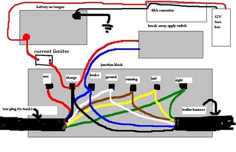 Automotive Wiring Diagrams For Trailers