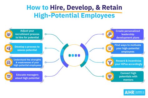 8 Tips to Hire, Develop, and Retain High-Potential Employees