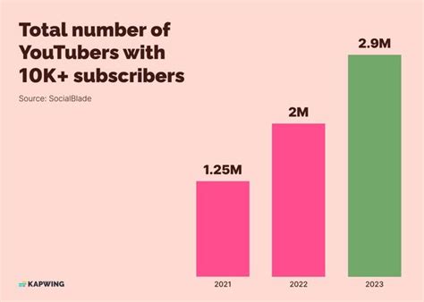 1 million subscribers – SES Global