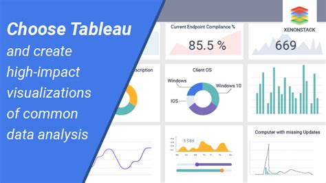 Using Tableau Data Visualization for Business Intelligence