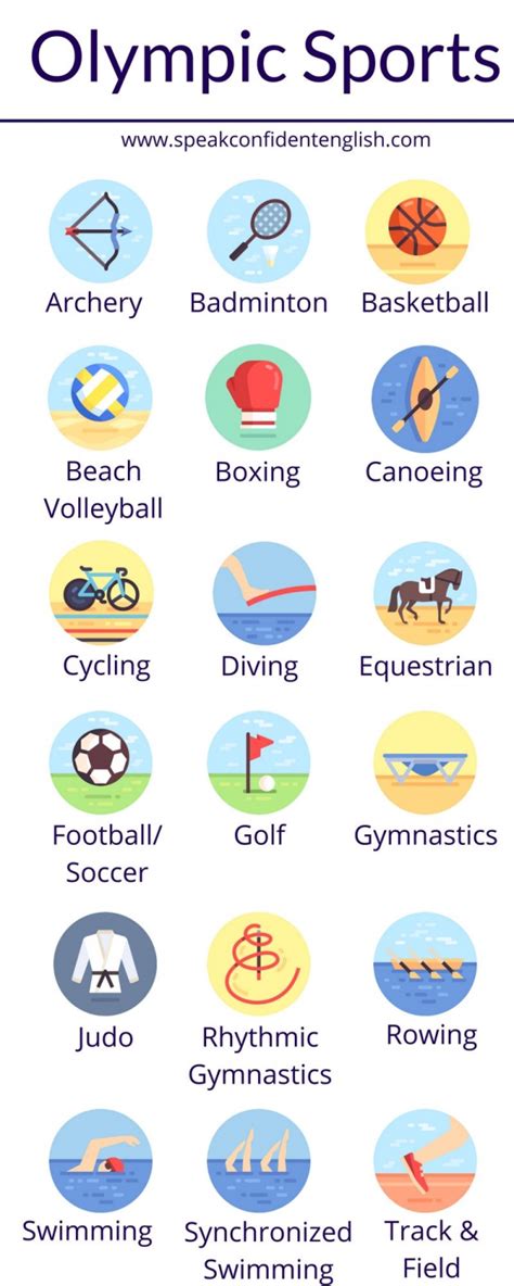 English vocabulary for 18 of the 2016 Summer Olympic Sports. #olympicgames #olympic #games ...