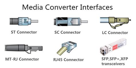 Guide de câblage Ethernet par Eltima