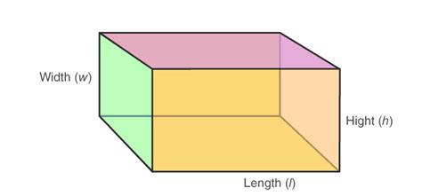 What Is A Cuboid 14C