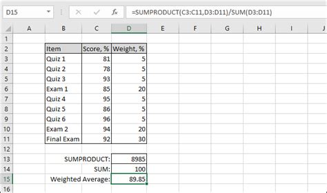 How to Calculate a Weighted Average in Excel