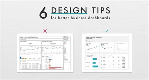 6 Design Tips for Better Business Dashboards in Tableau – Lovelytics