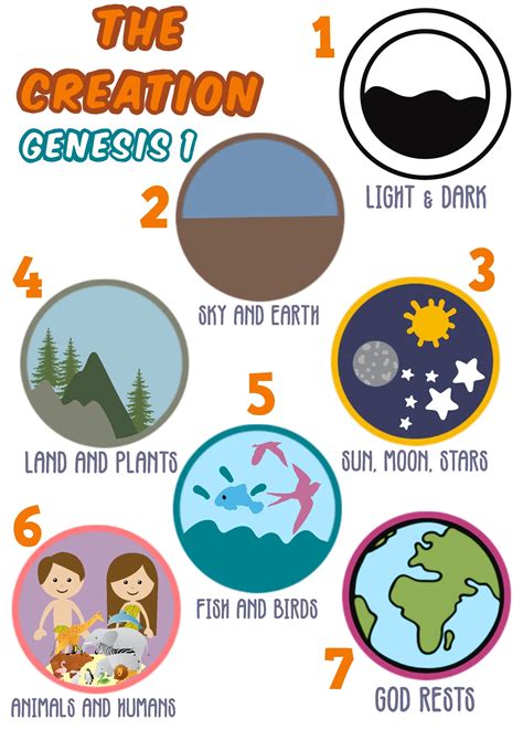 7 Days Of Creation Free Printables