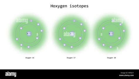 oxygen isotopes atomic structure - elementary particles physics theory ...