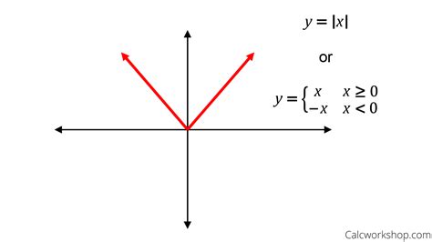 How To Write An Equation From A Piecewise Graph - Tessshebaylo