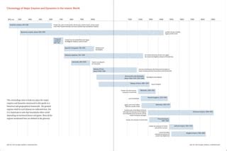 Chronology.pdf