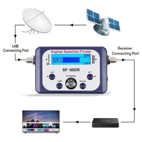 Satellite Signal Finder | Konga Online Shopping