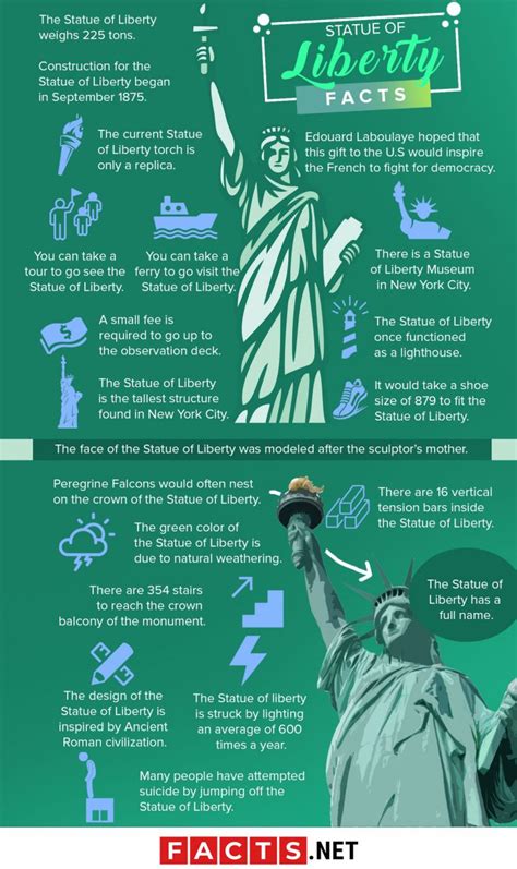 70 Unknown Statue of Liberty Facts That Explain Its History