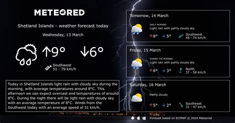 Weather Shetland Islands 14 days - Meteored