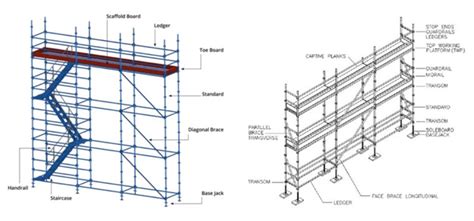 Scaffold Parts Names