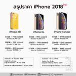 iPhone Xs Max ใช้ RAM 4GB, iPhone XR ใช้ RAM 3GB คะแนน Geekbench ...