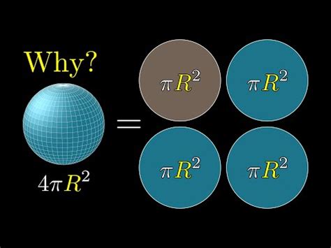 Why is a sphere's surface area four times its shadow? Video Lecture - Class 9