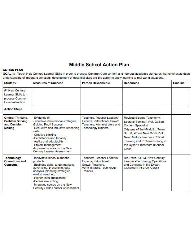 Middle School Action Plan - 6+ Examples, Format, Pdf