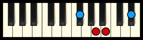 B7 Chord on Piano (Free Chart) – Professional Composers